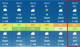 长春天气转暖最新爆料,暖阳初绽气象新